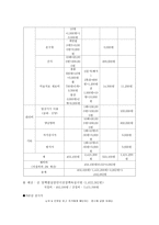 사회과학 컴퓨터 중독 청소년의 자기 다짐 프로그램 및 컴퓨터의 올바른-9