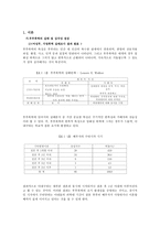 결혼과가족 부부폭력 실태조사 및 개선방안에 대한 고찰-2