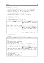 사회복지 조사방법론 욕구조사-6