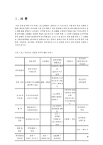 국제전략제휴 우리나라 전략적 제휴 사례 자동차 국제전략제휴 전자관련 국제전략-3