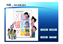 우리나라의 정치사회화 기구와 실태 정치사회화 의미 정치사회화 정치사회화-15