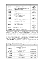 양육과 성장이 있는 선화감리교회-6