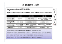 싸이월드 해외진출 성공 실패사례-5