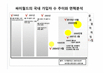 싸이월드 해외진출 성공 실패사례-10