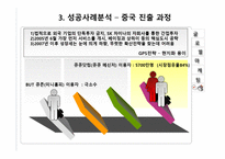 싸이월드 해외진출 성공 실패사례-11