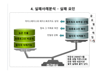 싸이월드 해외진출 성공 실패사례-14