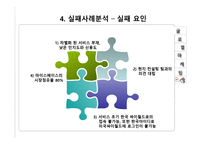 싸이월드 해외진출 성공 실패사례-16