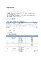 사업계획서 - 여성장애인의 성과 결혼교육 프로그램 - 아름다운 오아시스-2