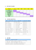 사업계획서 - 여성장애인의 성과 결혼교육 프로그램 - 아름다운 오아시스-5