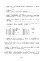 고급아동청소년복지 보육사업 현황과 발전과제-4