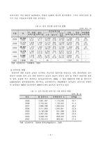 고급아동청소년복지 보육사업 현황과 발전과제-10