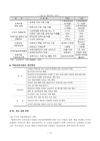 고급아동청소년복지 보육사업 현황과 발전과제-13