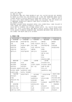 사회과학 비행청소년 약물남용-5