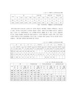 실버복지의 입문 노인 주택 관련-8