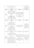 기독교 종교 교과서 분석-5