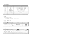 사업계획서 - 방과후 아동 특별활동- 서바이벌 물총게임-3