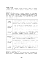 셀 교회(앞으로 꿈꾸는 교회의 모습 - 유성중앙침례교회) - 기존교회의 모습과 학교에서 배운 것을 접목한 것-9