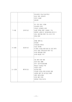 셀 교회(앞으로 꿈꾸는 교회의 모습 - 유성중앙침례교회) - 기존교회의 모습과 학교에서 배운 것을 접목한 것-17