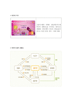 [보고서] - 서비스 시장화 이해 - 바우처-2