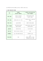 [보고서] - 서비스 시장화 이해 - 바우처-4