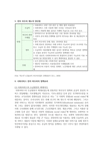[보고서] - 서비스 시장화 이해 - 바우처-5