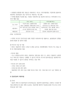 [보고서] - 서비스 시장화 이해 - 바우처-13