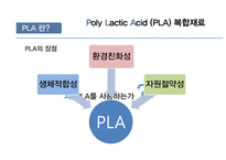Poly Lactic Acid PLA 복합재료 PLA 정의 PLA의 적용 분야 PLA의시장 동향 및 전-8