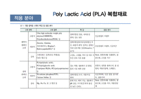Poly Lactic Acid PLA 복합재료 PLA 정의 PLA의 적용 분야 PLA의시장 동향 및 전-10