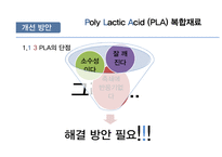 Poly Lactic Acid PLA 복합재료 PLA 정의 PLA의 적용 분야 PLA의시장 동향 및 전-15