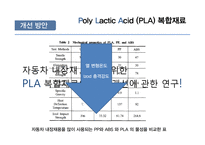 Poly Lactic Acid PLA 복합재료 PLA 정의 PLA의 적용 분야 PLA의시장 동향 및 전-16
