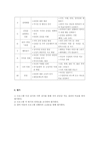 사회과학 자아 존중감 향상 프로그램-3