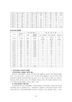 주민자치센터에 대한 고찰 -8