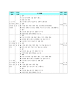 사업계획서 - 아동 청소년 방과후 교육 단위사업계획-3
