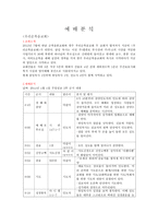 예배분석 -우리순복음교회-1