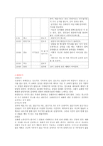 예배분석 -우리순복음교회-3