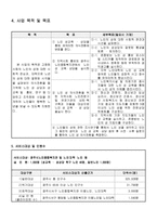 사업계획서 - 노인의 성-2