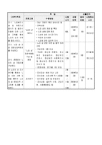 사업계획서 - 노인의 성-4