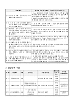 사업계획서 - 노인의 성-5