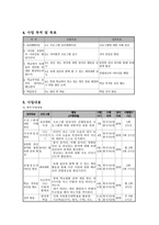 사업계획서 - 즐거운 학교 - 시설생활청소년의 학교적응을 도모하기 위한 프로그램-3