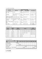 사업계획서 - 즐거운 학교 - 시설생활청소년의 학교적응을 도모하기 위한 프로그램-4