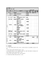 사업계획서 - 즐거운 학교 - 시설생활청소년의 학교적응을 도모하기 위한 프로그램-5