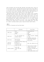 사회정치복지이론 자유주의패러다임 The Liberal Paradigm-12