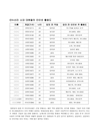 인터넷과 단절된 그 곳 군대-4