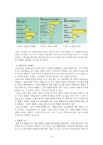 복지국가, 어느 방향으로 나아가야 하는가 - 노인복지의 관점에서-4