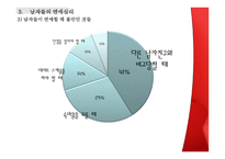 남학생이 말하는 연애-18