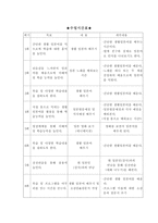 재미있는 생활일본어 프로그램-3