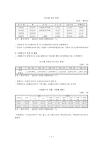 자원봉사센터의 이슈와 문제점-7