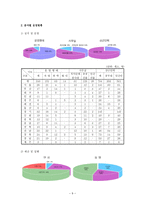 자원봉사센터의 이슈와 문제점-9