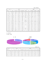 자원봉사센터의 이슈와 문제점-10