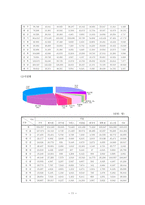 자원봉사센터의 이슈와 문제점-11